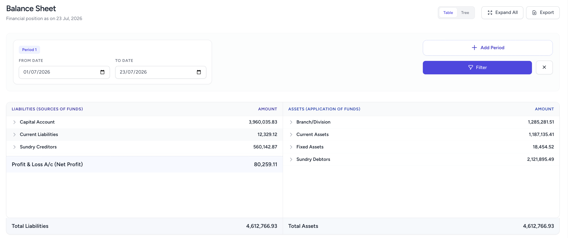 Balance sheet report generated in Automen